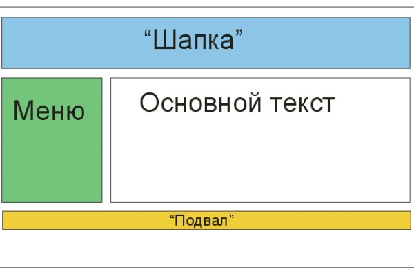 Как восстановить пароль кракен